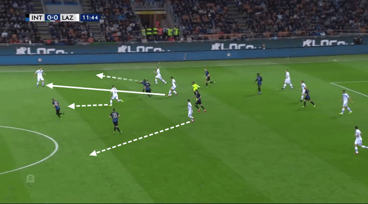 Inter Lazio Serie A Tactical Analysis