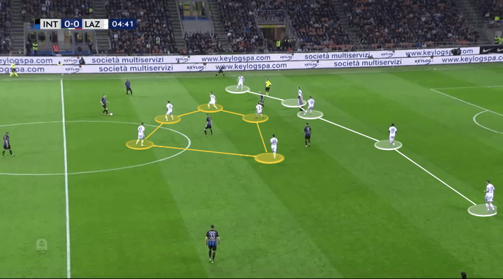 Inter Lazio Serie A Tactical Analysis