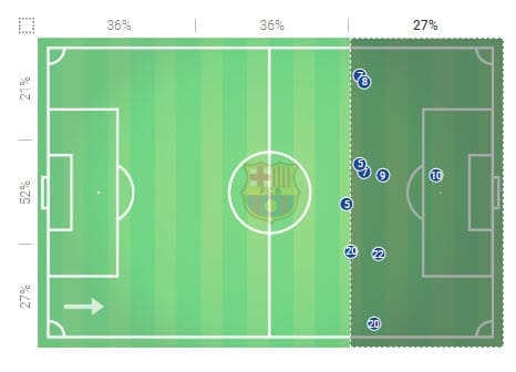 La Liga 2018/2019 Tactical Analysis: Villarreal vs Barcelona