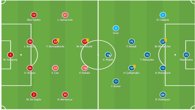 Juventus Milan Serie A Tactical Analysis