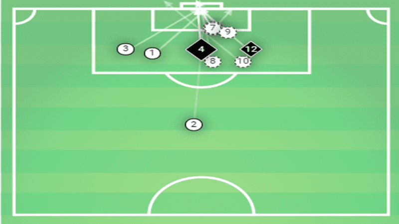 Juventus Milan Serie A Tactical Analysis