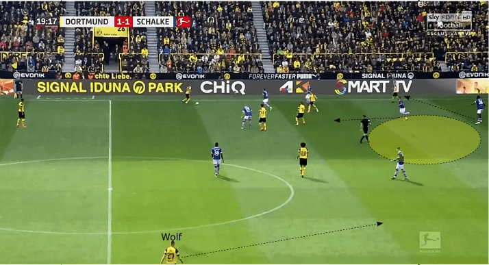 Bundesliga 2018/19 tactical analysis statistics: Dortmund vs Schalke