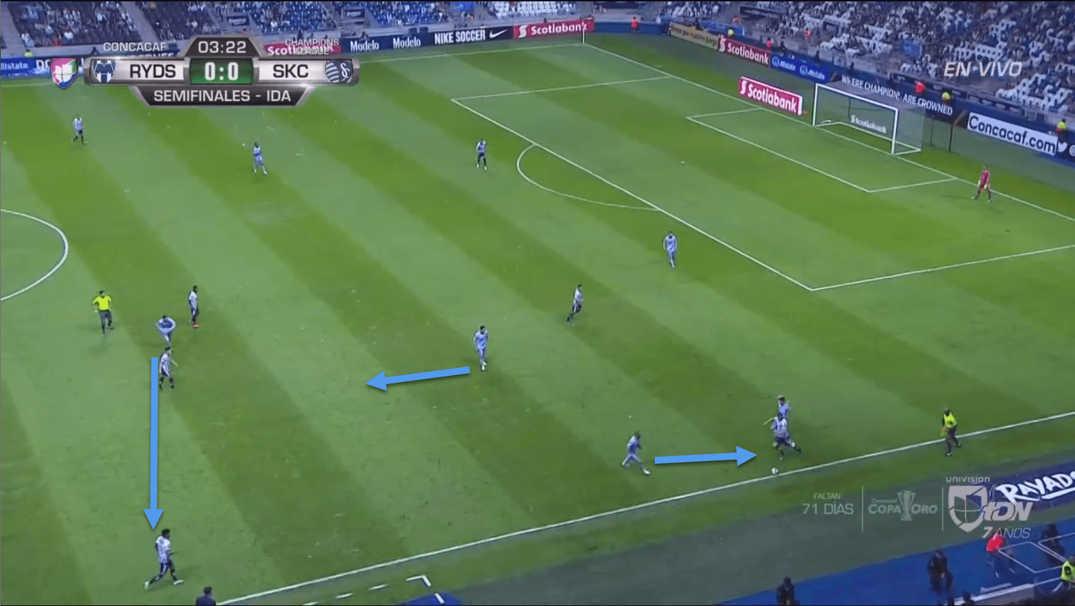 Monterrey Sporting Kansas City CONCACAF Champions League Tactical Analysis