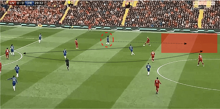 Liverpool Chelsea Premier League tactical analysis