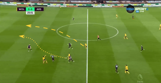 Tactical Analysis Wolves Arsenal tactical analysis