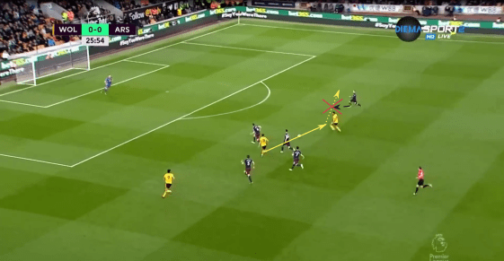 Tactical Analysis Wolves Arsenal tactical analysis