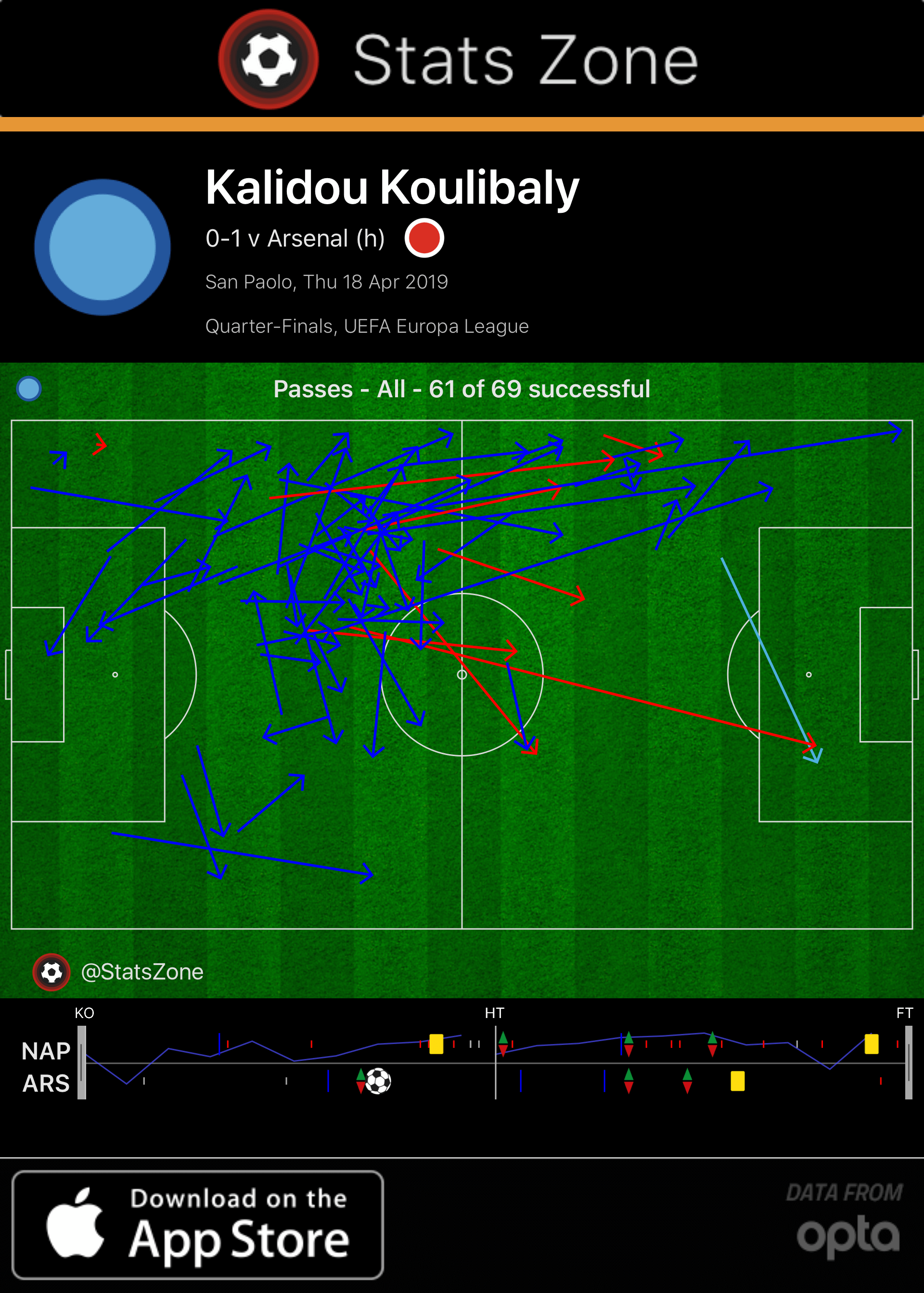 Napoli Arsenal Europa League tactical analysis