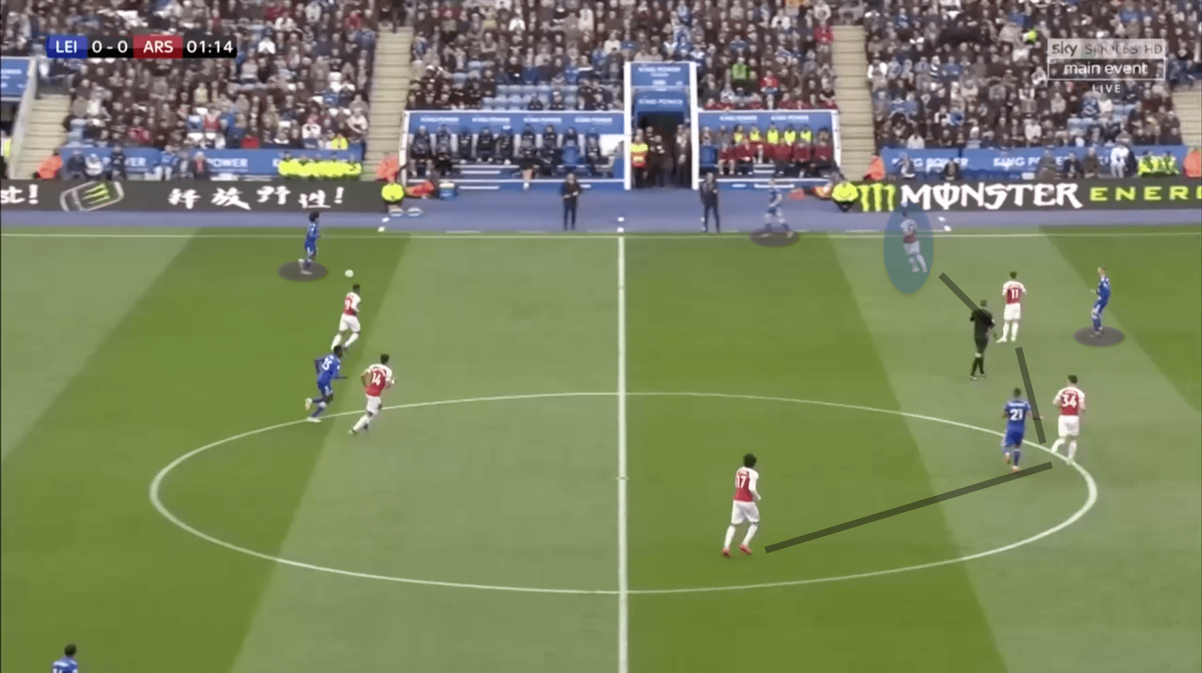 Leicester City Premier League Arsenal Tactical Analysis Statistics