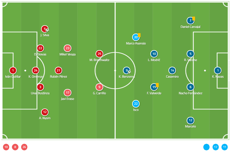 Tactical Analysis Leganés Real Madrid La Liga