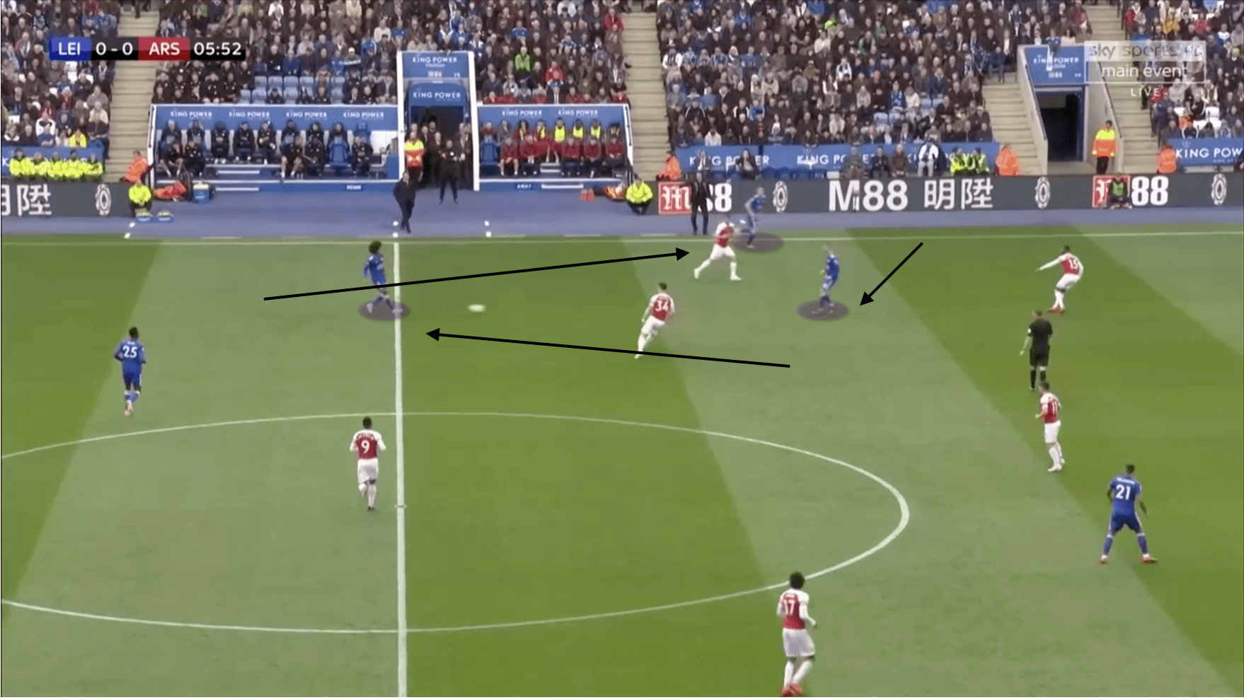 Leicester City Premier League Arsenal Tactical Analysis Statistics