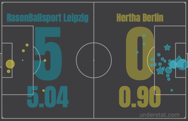 RB Leipzig Hertha Berlin Bundesliga Tactical Analysis