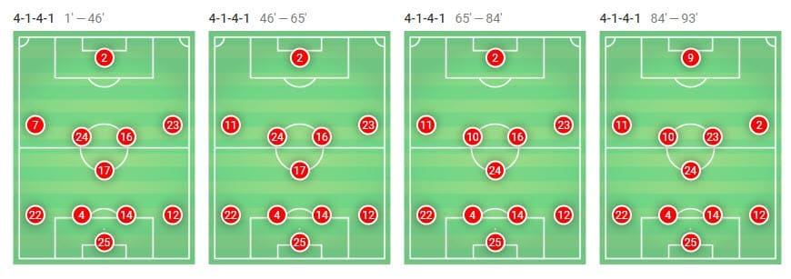 La Liga 2018/19 Tactical Analysis Statistics: Barcelona vs Levante