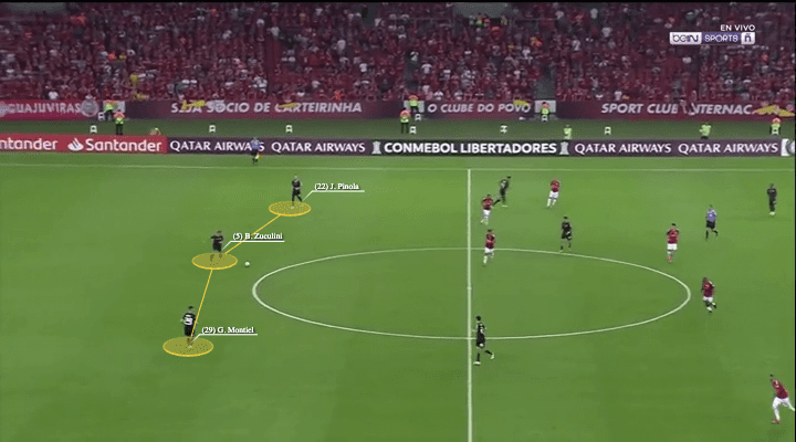 river plate internacional copa libertadores tactical analysis