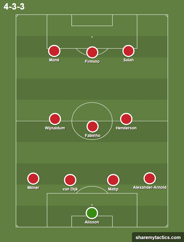 Liverpool Porto Tactical Analysis Preview