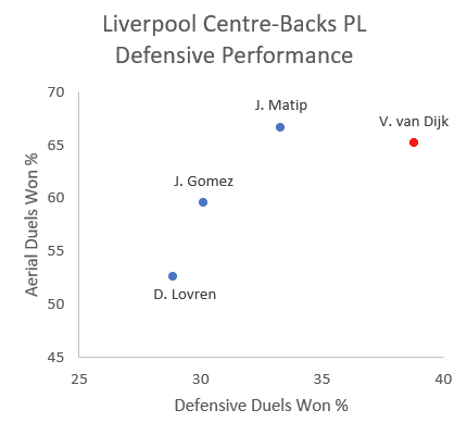 Premier League 2018/19 Tactical Analysis: Van Dijk at Liverpool