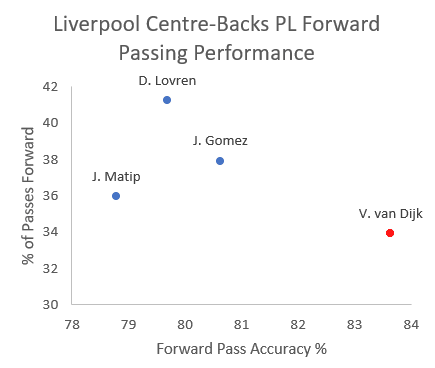 Premier League 2018/19 Tactical Analysis: Van Dijk at Liverpool