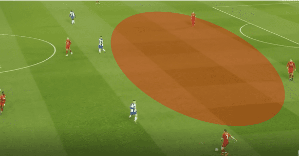 Liverpool Porto Champions League Tactical Analysis