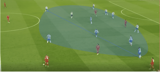 Liverpool Porto Champions League Tactical Analysis