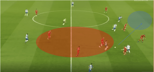 Liverpool Porto Champions League Tactical Analysis