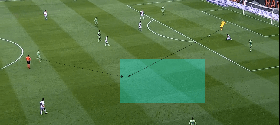 la liga rayo vallecano real betis tactical analysis statistics