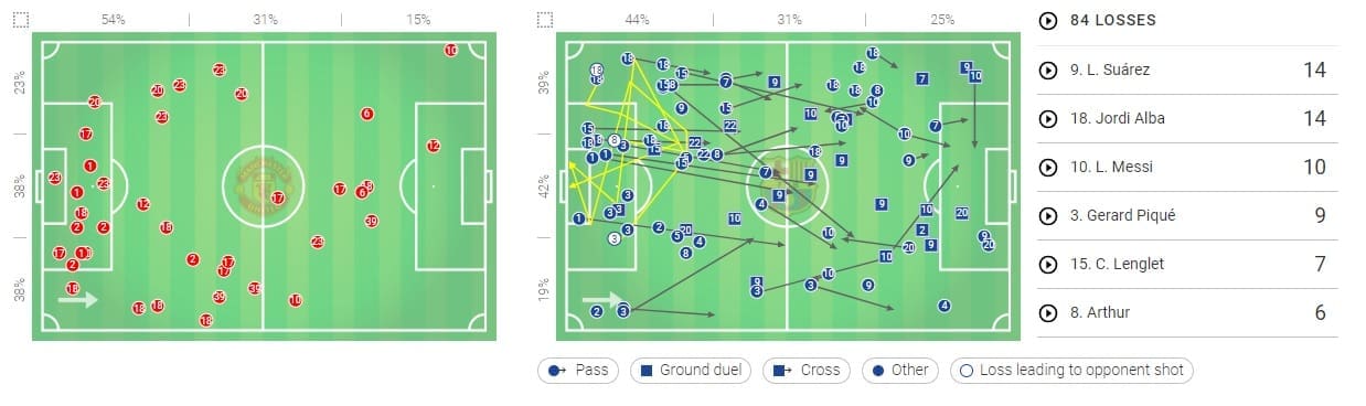 Manchester United v Barcelona Champions League Tactical Analysis