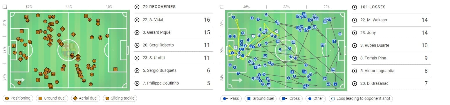 Tactical analysis Deportivo Alaves Barcelona La Liga