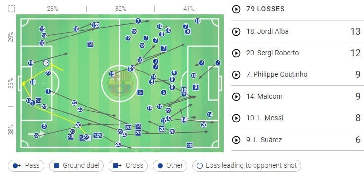 La Liga 2018/2019 Tactical Analysis: Villarreal vs Barcelona