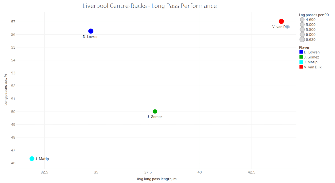 Premier League 2018/19 Tactical Analysis: Van Dijk at Liverpool