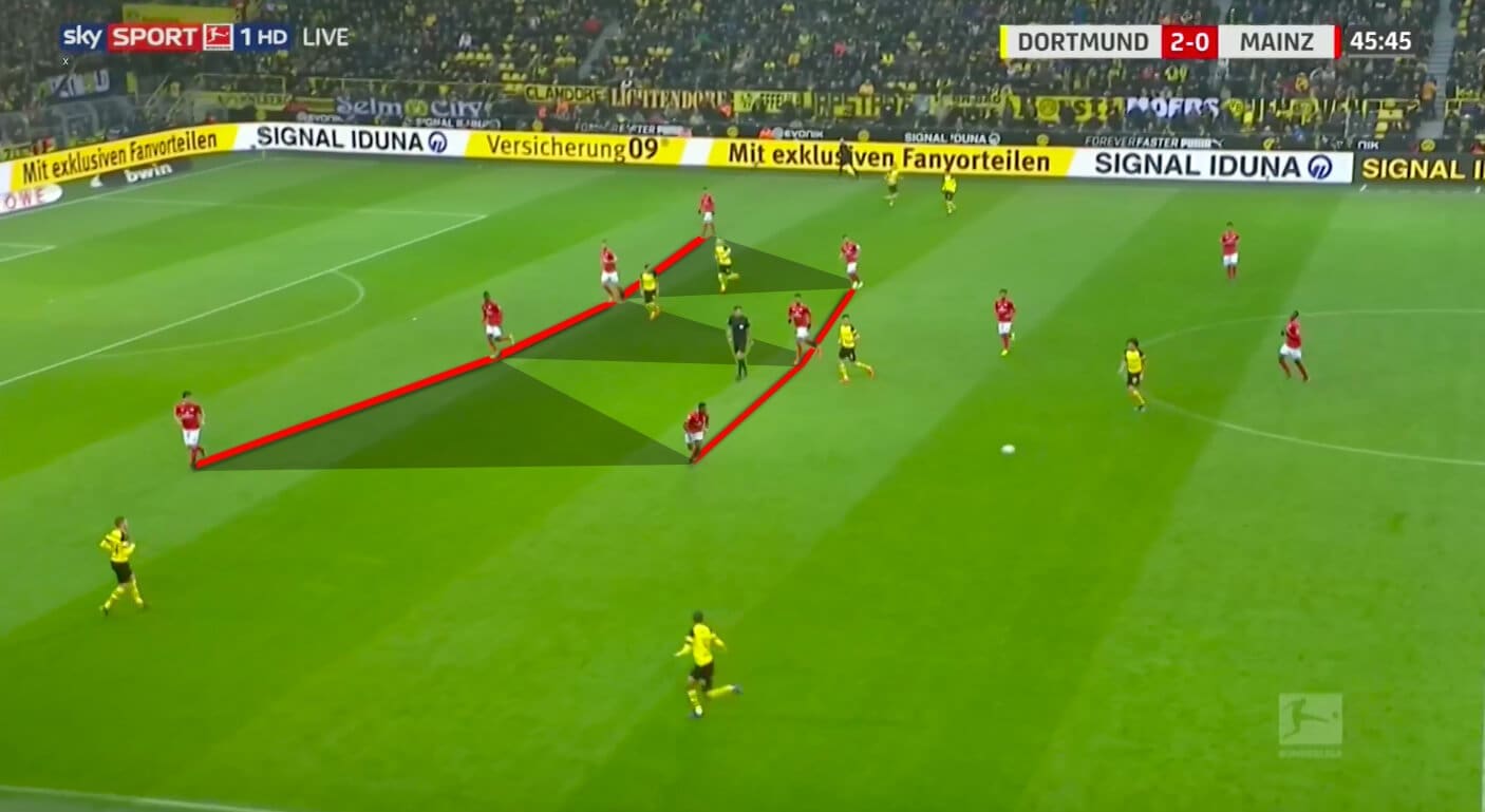 Borussia Dortmund Mainz Bundesliga Tactical Analysis 