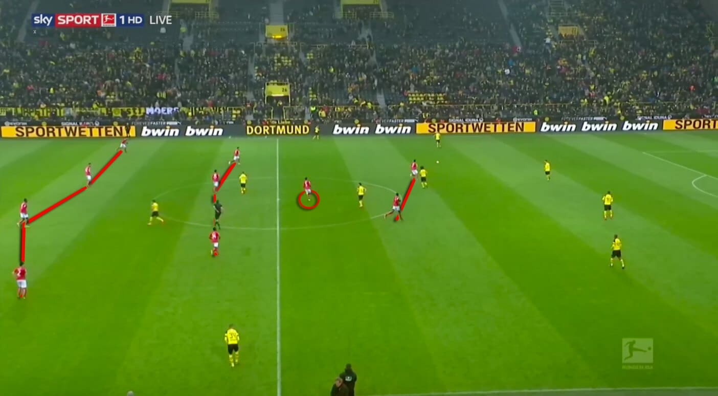 Borussia Dortmund Mainz Bundesliga Tactical Analysis 