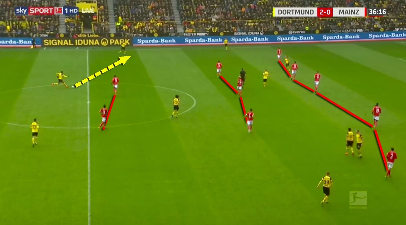 Borussia Dortmund Mainz Bundesliga Tactical Analysis 