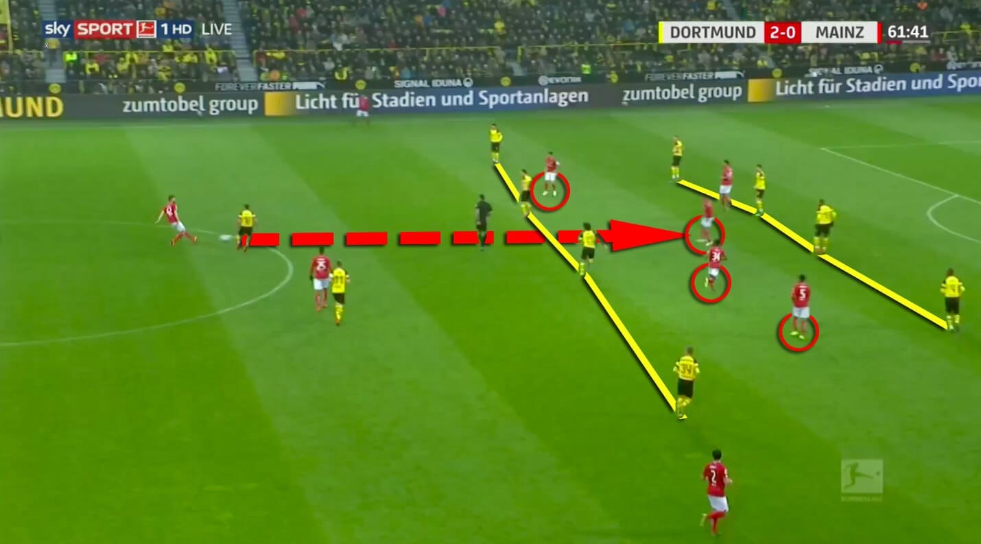 Borussia Dortmund Mainz Bundesliga Tactical Analysis 