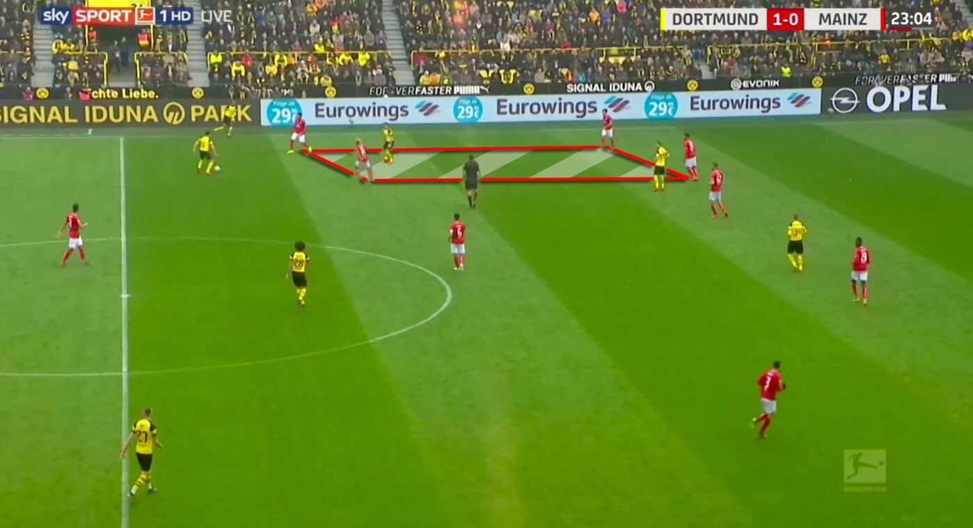 Borussia Dortmund Mainz Bundesliga Tactical Analysis 