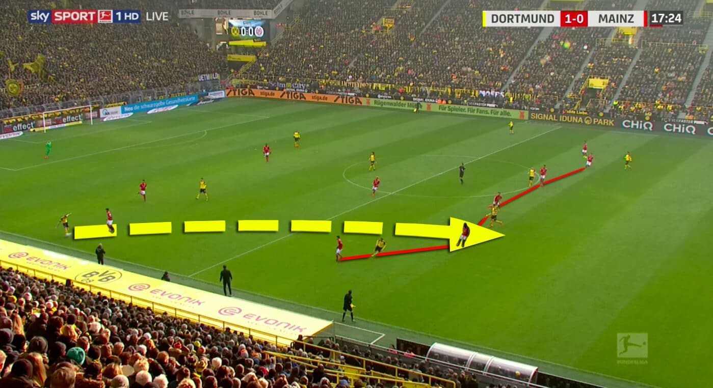 Borussia Dortmund Mainz Bundesliga Tactical Analysis 