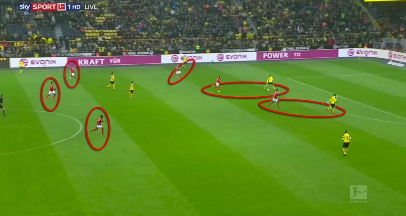 Borussia Dortmund Mainz Bundesliga Tactical Analysis 