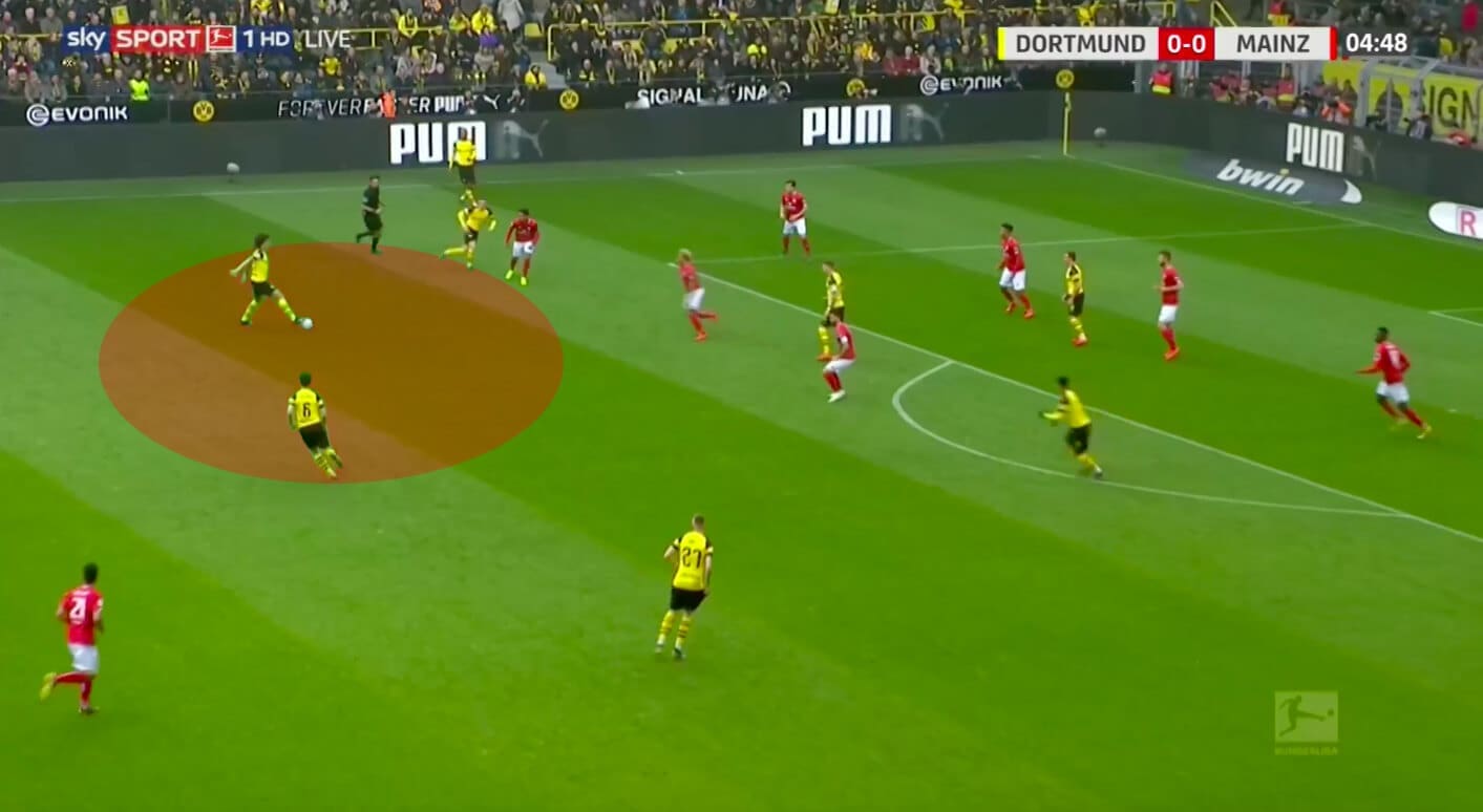 Borussia Dortmund Mainz Bundesliga Tactical Analysis 