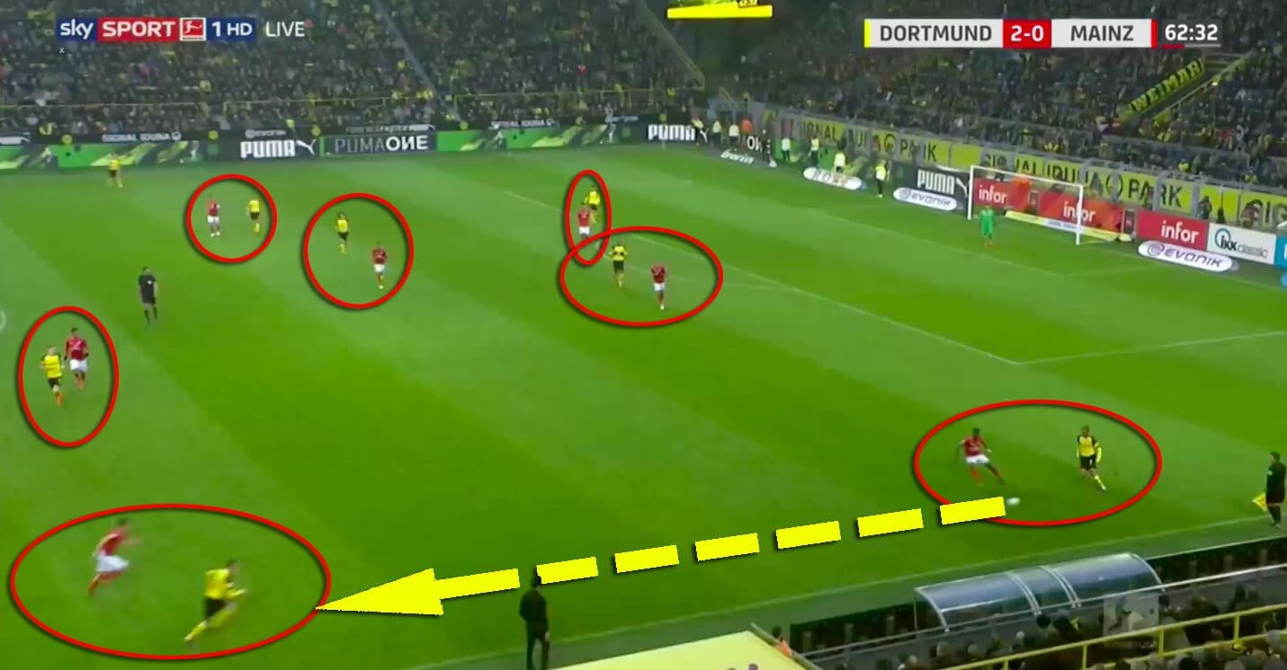 Borussia Dortmund Mainz Bundesliga Tactical Analysis 