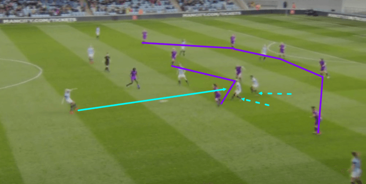 Manchester City Women Liverpool Women FAWSL Tactical Analysis