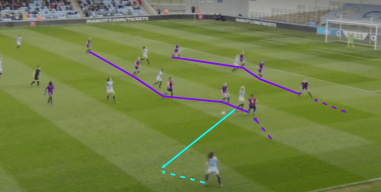 Manchester City Women Liverpool Women FAWSL Tactical Analysis