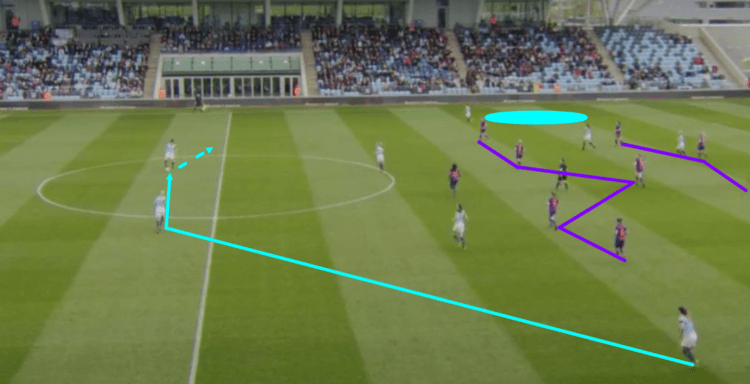 Manchester City Women Liverpool Women FAWSL Tactical Analysis