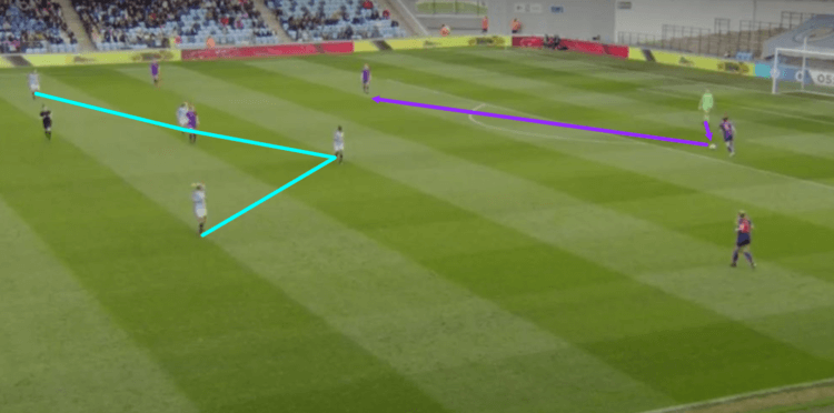 Manchester City Women Liverpool Women FAWSL Tactical Analysis