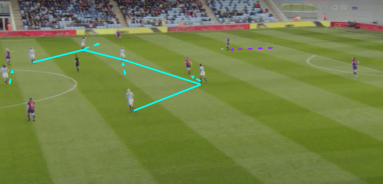 Manchester City Women Liverpool Women FAWSL Tactical Analysis