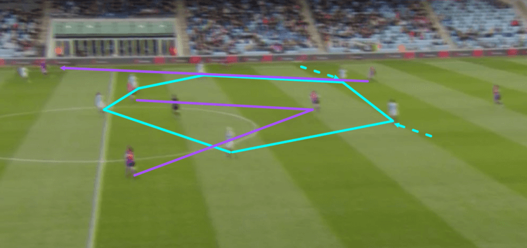 Manchester City Women Liverpool Women FAWSL Tactical Analysis