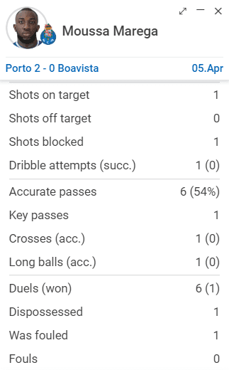 Porto Boavista Primeira Liga Tactical Analysis