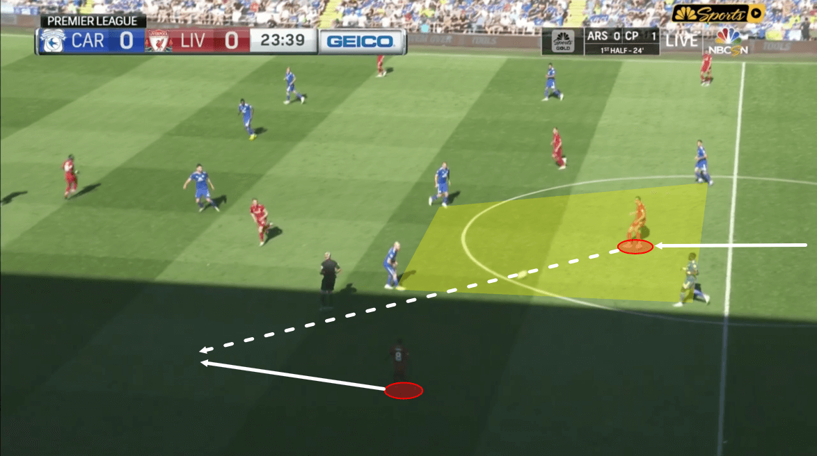 Cardiff Liverpool Premier League Tactical Analysis