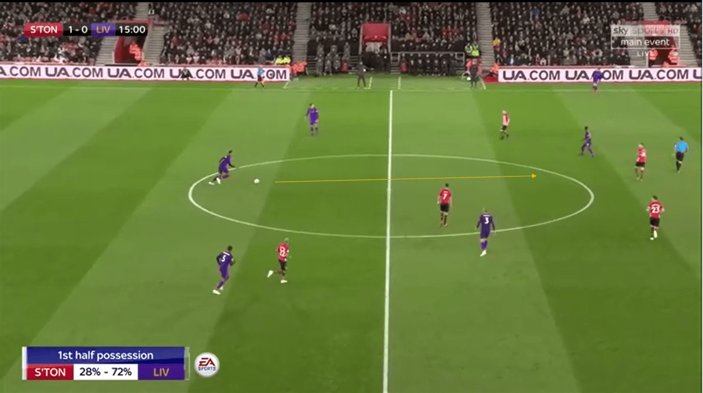 Premier League 2018/19 Tactical Analysis: Van Dijk at Liverpool