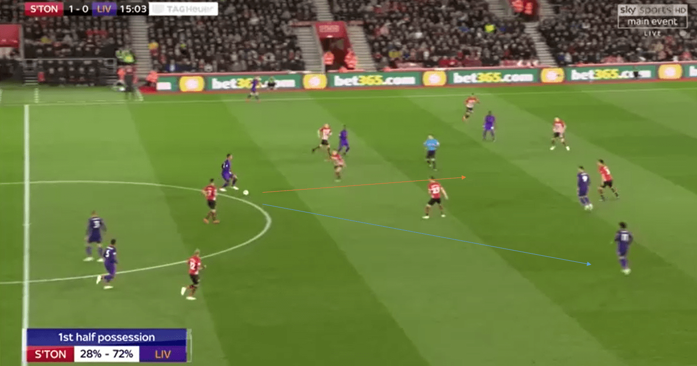 Premier League 2018/19 Tactical Analysis: Van Dijk at Liverpool