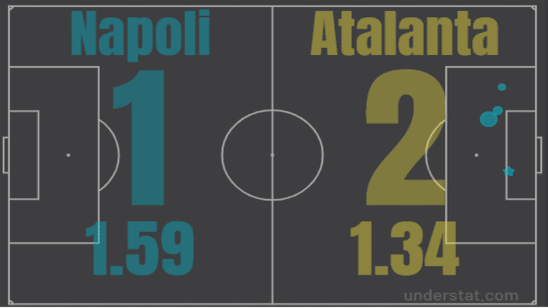 Tactical analysis Napoli Atalanta Serie A