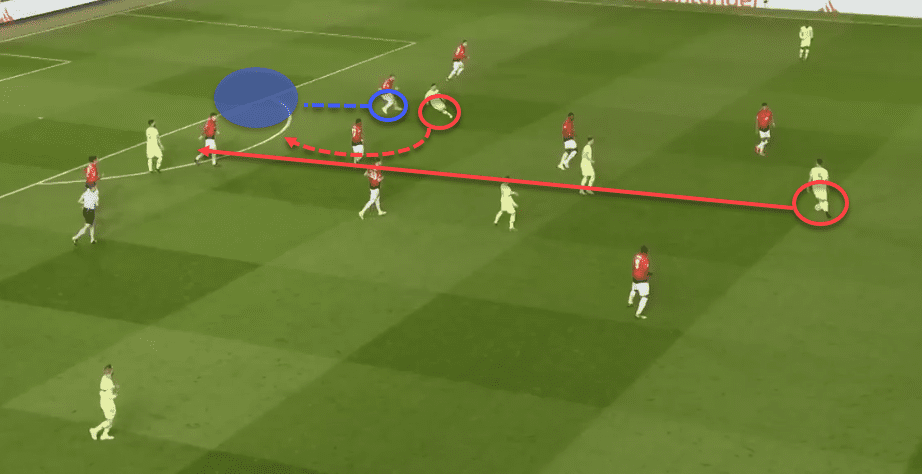 Manchester United v Barcelona Champions League Tactical Analysis