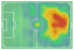 Arsenal Vivianne Miedema FAWSL Player Analysis